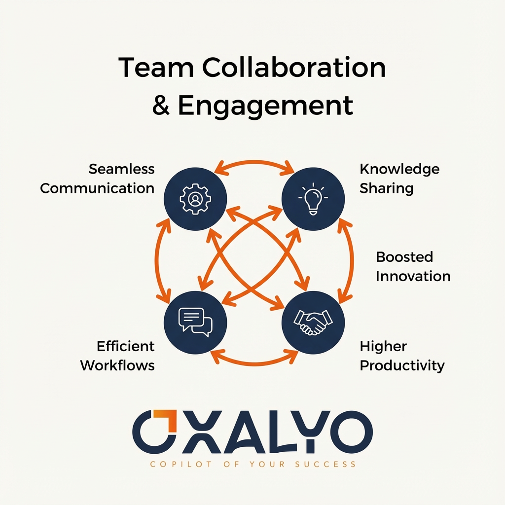 Équipe diverse et engagée travaillant ensemble dans un environnement moderne, avec éléments visuels montrant le flux d'information entre équipes terrain et backoffice (chat, documents partagés, vidéoconférence).
